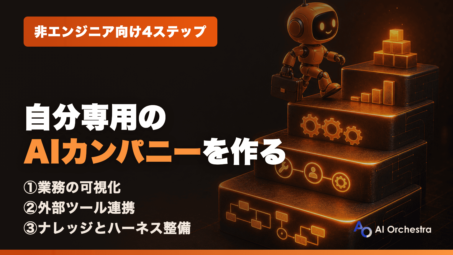 非エンジニアがClaude Codeを「業務基盤」にする4ステップ — 業務可視化からハーネス整備まで