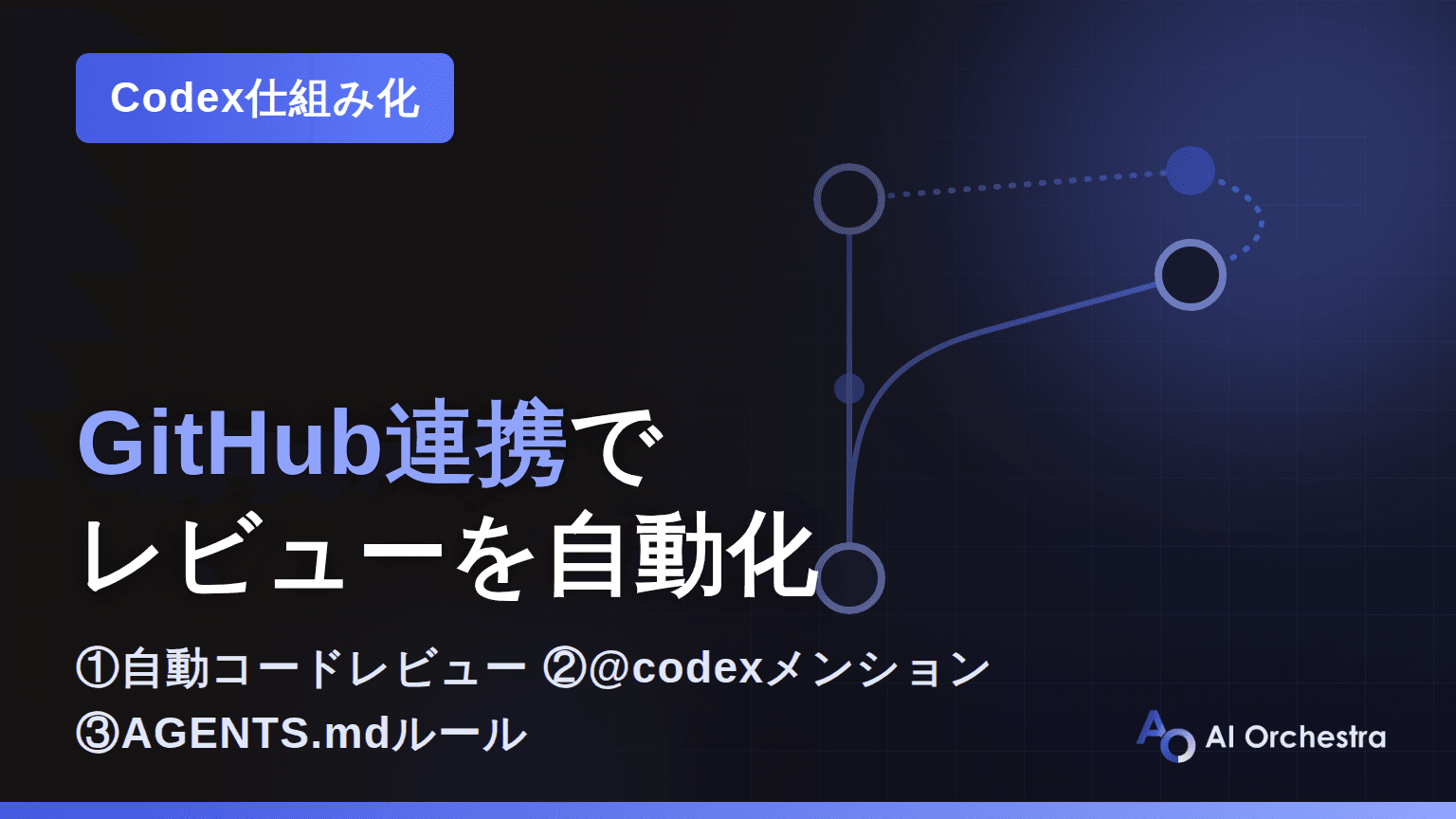 CodexのGitHub連携 — 自動コードレビューと@codexメンションの設定・使い方