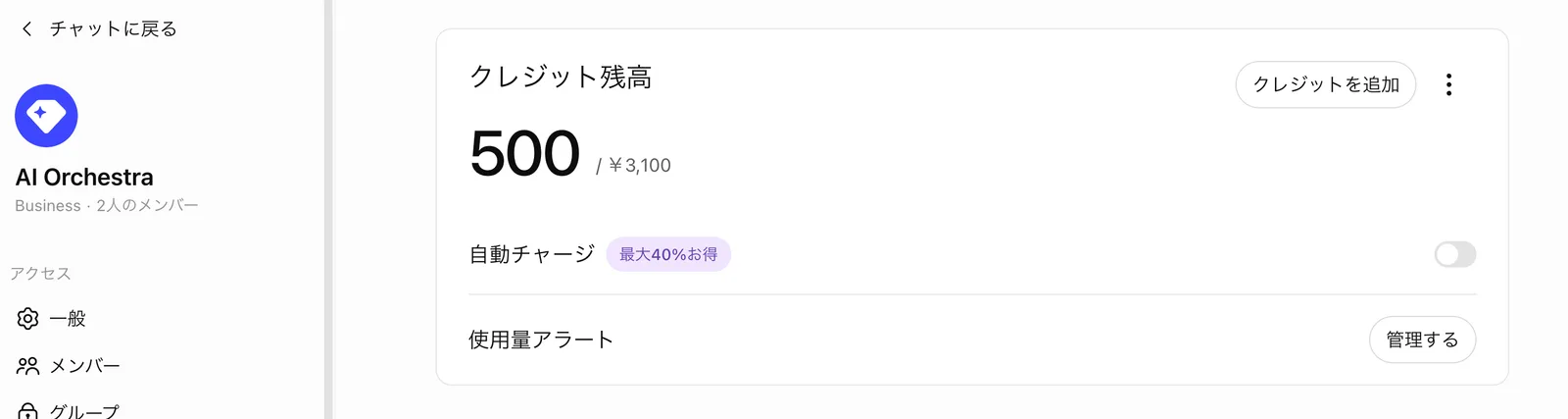 ChatGPT Businessのワークスペースの設定にある「クレジット残高」のカード。残高500 / ¥3,100、右上に「クレジットを追加」ボタン、その下に「自動チャージ 最大40%お得」のトグル（オフ）と「使用量アラート 管理する」ボタンが並ぶ。左のサイドバーにワークスペース名 AI Orchestra、Business・2人のメンバー、アクセスの下に一般・メンバー・グループの項目がある