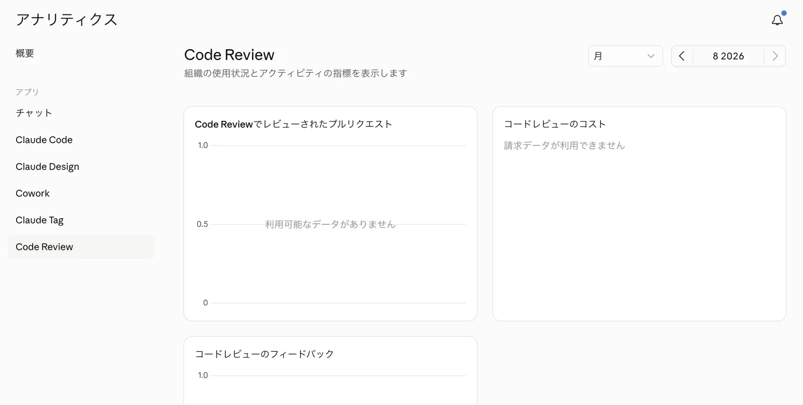 Code Reviewのアナリティクスページ。レビューされたプルリクエストのグラフは利用可能なデータがありません、コードレビューのコストは請求データが利用できませんと表示されている