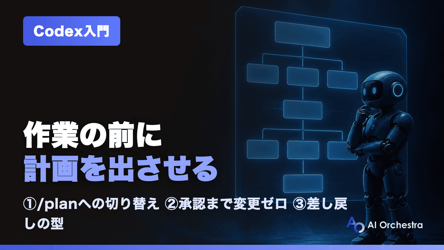 Codexのプランモードとは — 作業させる前に計画を出させる使い方と、切り替え方法