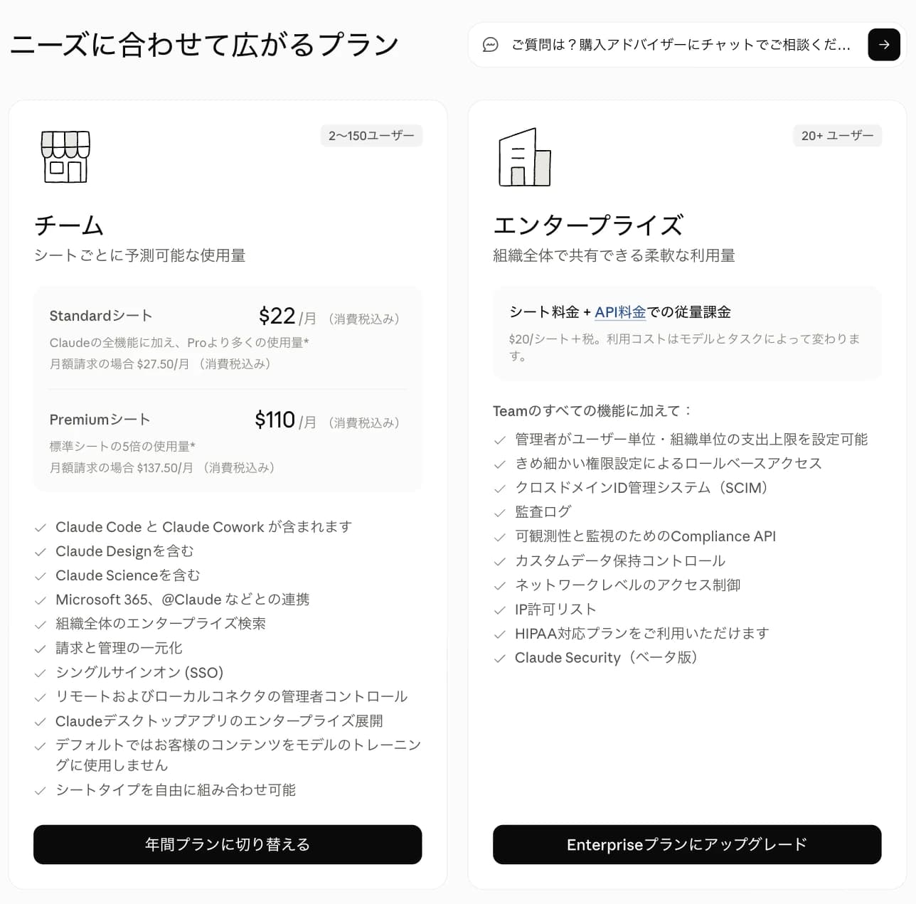 Claudeの申し込み画面「ニーズに合わせて広がるプラン」。左のチーム(2〜150ユーザー)はStandardシート22ドル/月・Premiumシート110ドル/月(消費税込み)で、下に「年間プランに切り替える」ボタン。右のエンタープライズ(20+ ユーザー)は「シート料金 + API料金での従量課金」「$20/シート+税」で、SCIM・監査ログ・IP許可リストなどの機能が並び、下に「Enterpriseプランにアップグレード」ボタン